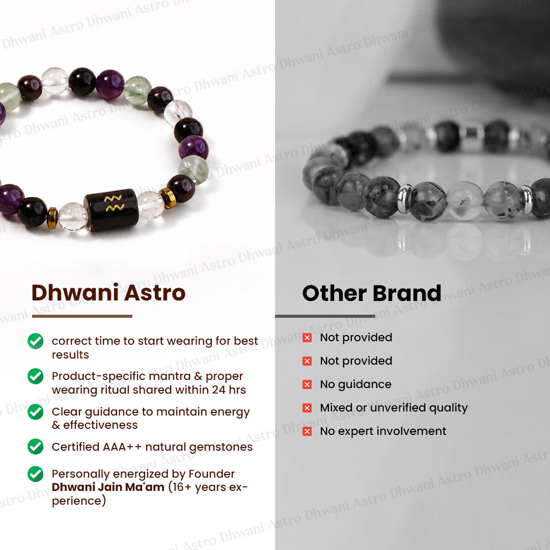 Aquarius (कुंभ राशि) Zodiac Sign Multi Stone Bracelet