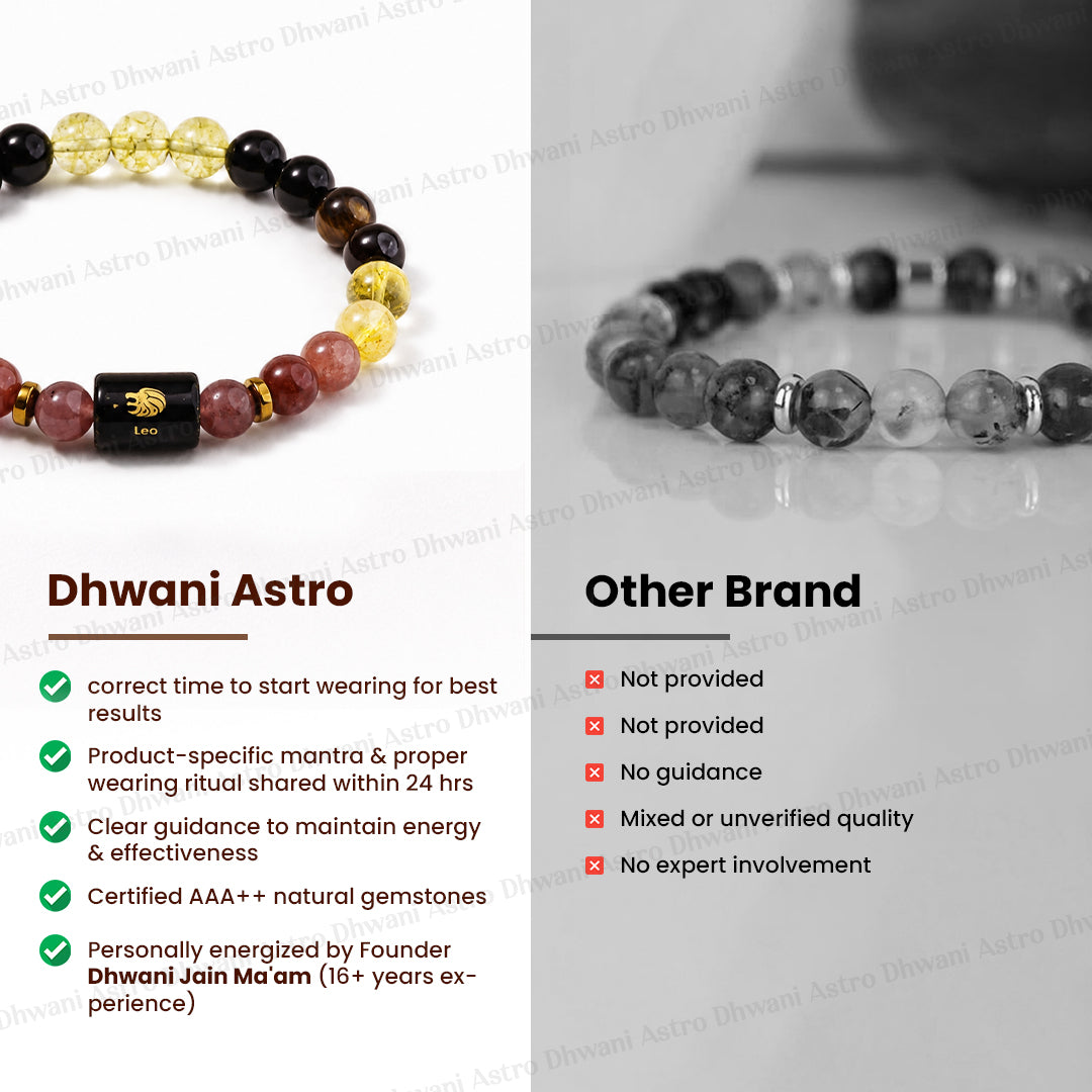 Leo (सिंह राशि) Zodiac Sign Multi Stone Bracelet