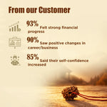 Statistical graphic from a customer survey with a scenic background
