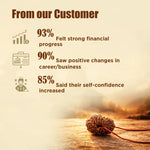 19 Mukhi Rudraksha energized and ready to wear