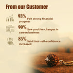 Nepali 1 Mukhi Rudraksha (One Faced)