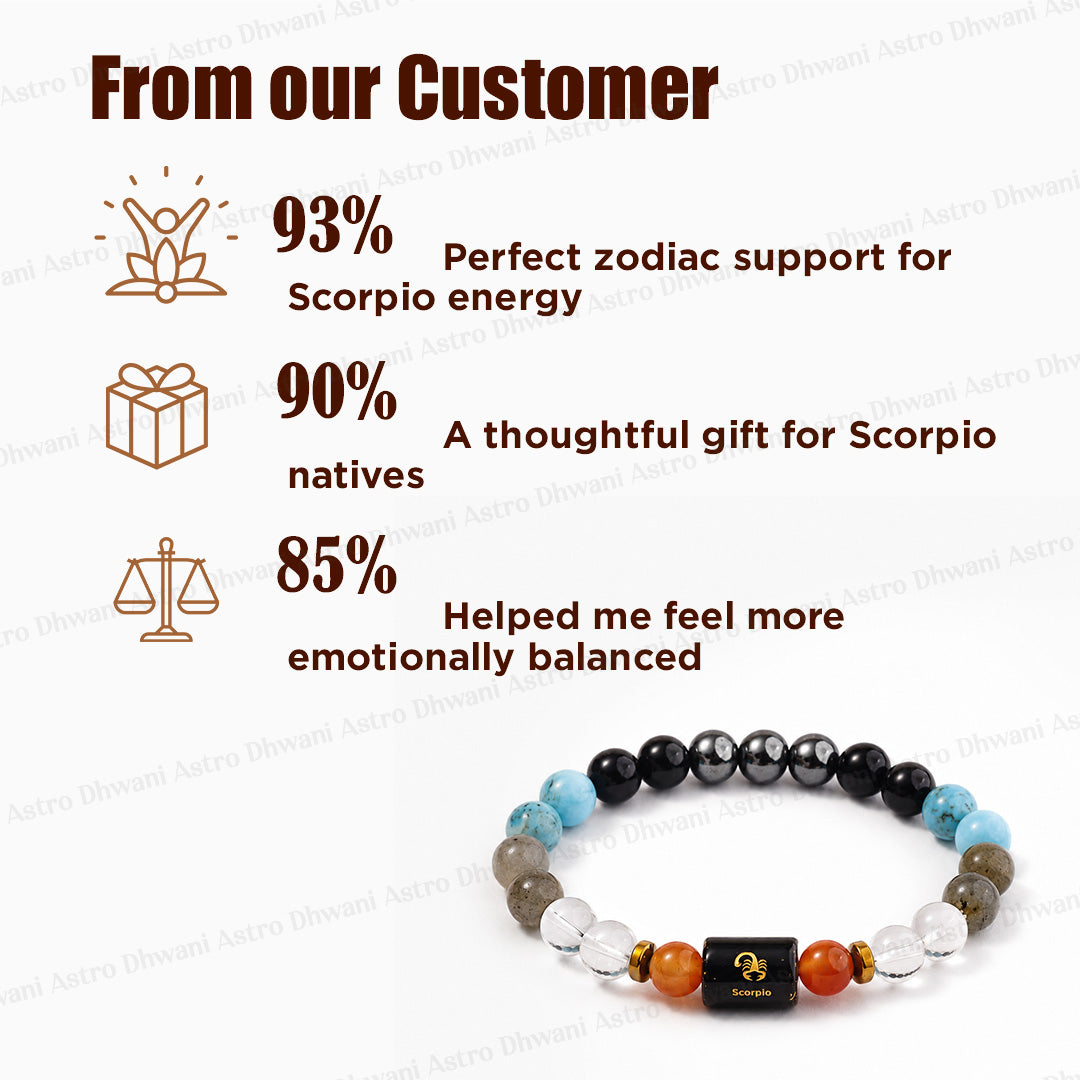 Scorpio (वृश्चिक राशि) Zodiac Sign Multi Stone Bracelets