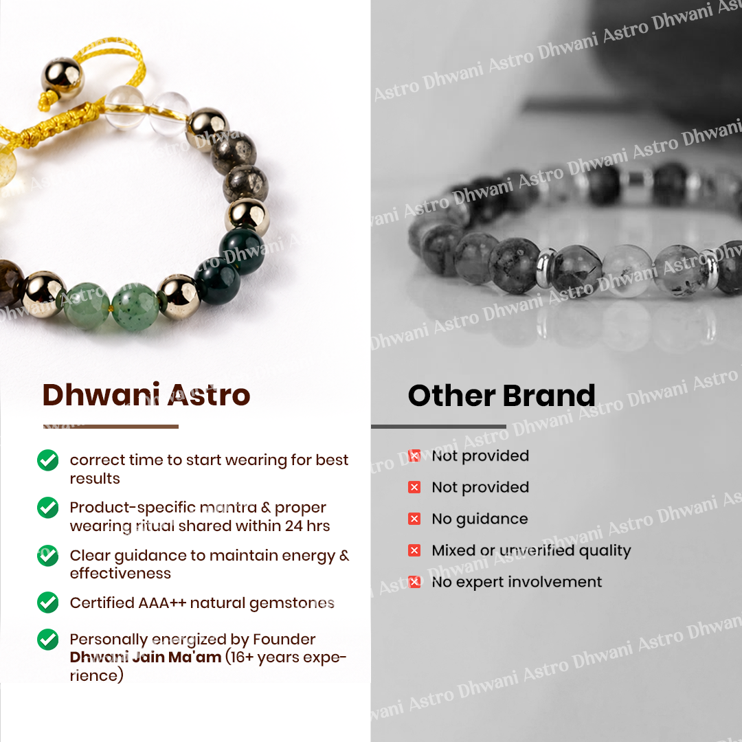 Natural Dhanyog Adjustable Bracelet for Wealth, Prosperity & Success