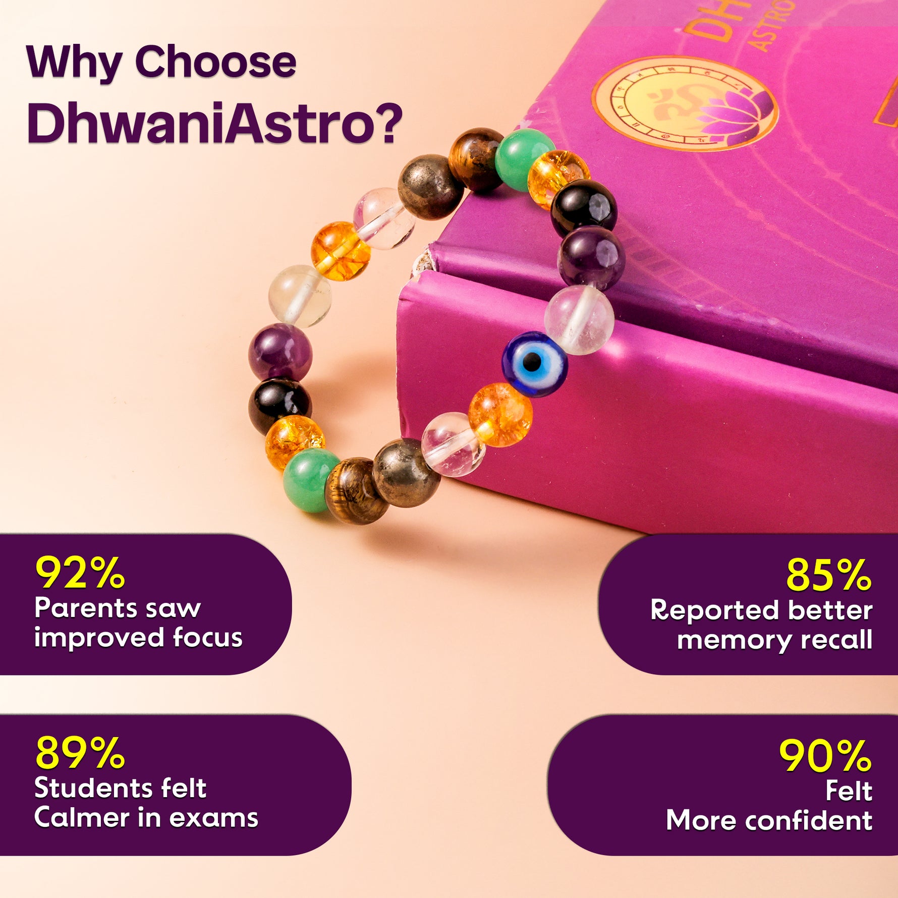 Education Bracelet - Abhimantrit & Certified