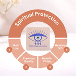 Product with eye design and '444' symbol, surrounded by text on a white background