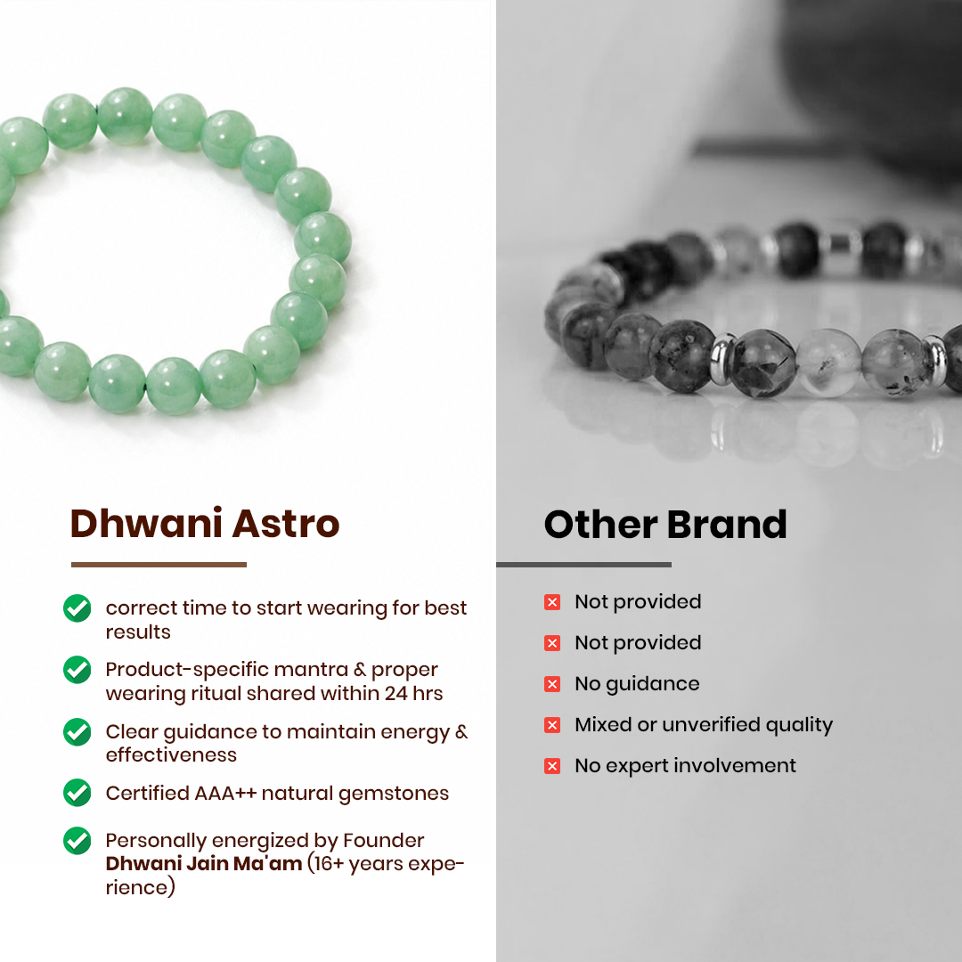 Comparison of Dhwani Astro bracelet with another brand on a white backgroundPromotes Wealth Attraction & Money Growth: Green Aventurine Bracelet - Abhimantrit & Certified