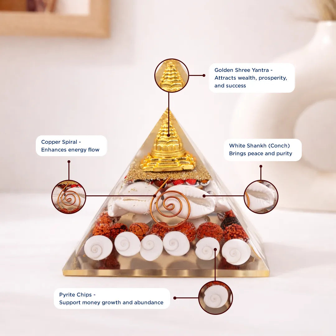Pyramid-shaped decorative item with labeled components on a neutral backgroundLaxmi Vishnu Pyramid – Wealth, Prosperity & Divine Blessings Energy Pyramid