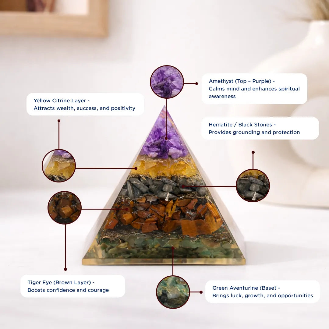 Crystal pyramid with labeled layers and their properties on a white background