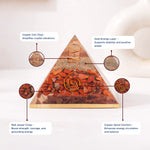 Diagram of a pyramid with labeled layers and their energies on a white background