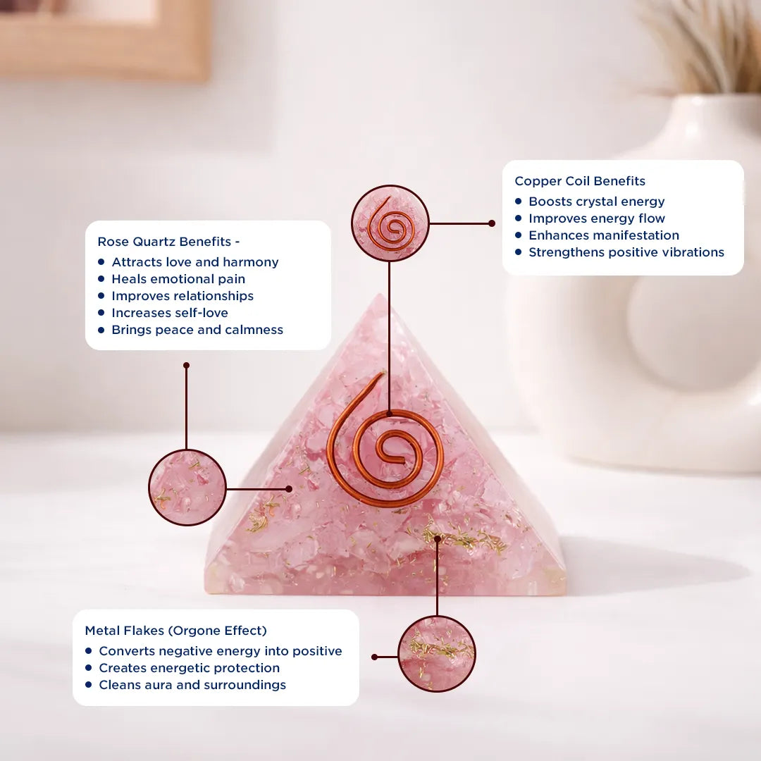 Rose quartz pyramid with copper coil and metal flakes, labeled benefits on a neutral background