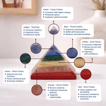 Diagram of a chakra pyramid with color labels and descriptions on a blurred indoor background
