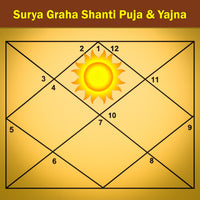 Surya Graha Shanti Puja & Yajna: For Strengthening the Positive Influence of the Sun, Enhancing Career, Leadership and Health