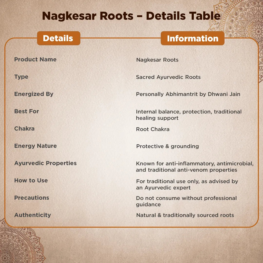 Product details table for Nagkesar Roots on a decorative background