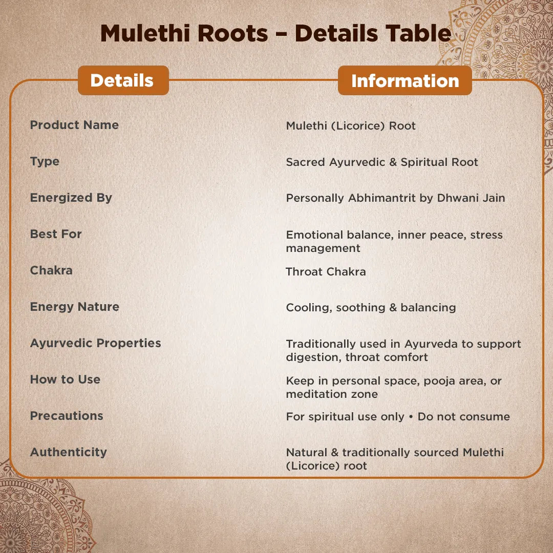 Mulethi Roots details table with product information on a decorative backgroundMulethi (Licorice) Root – Healing, Speech Improvement & Spiritual Balance
