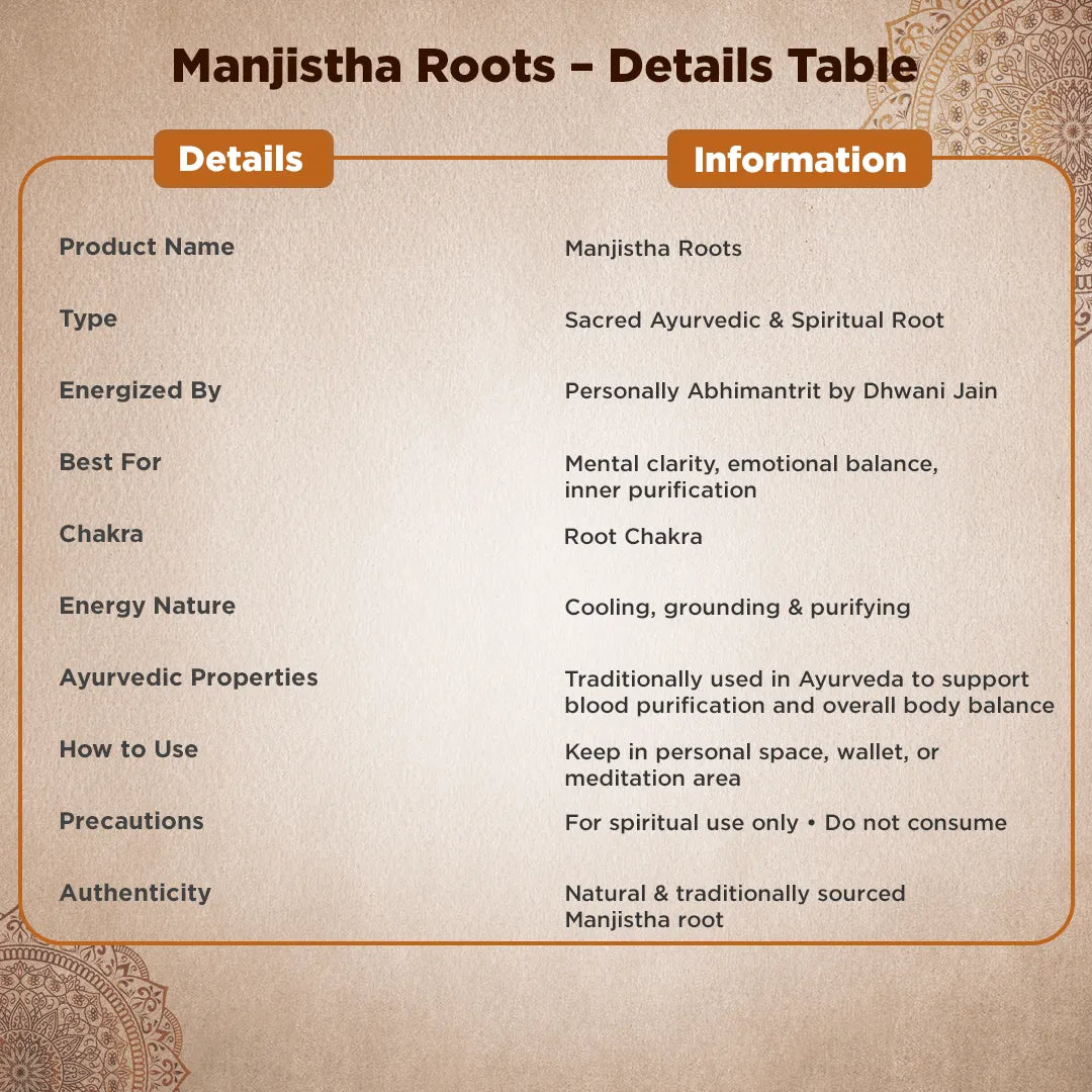 Product details table for Manjistha Roots on a textured background