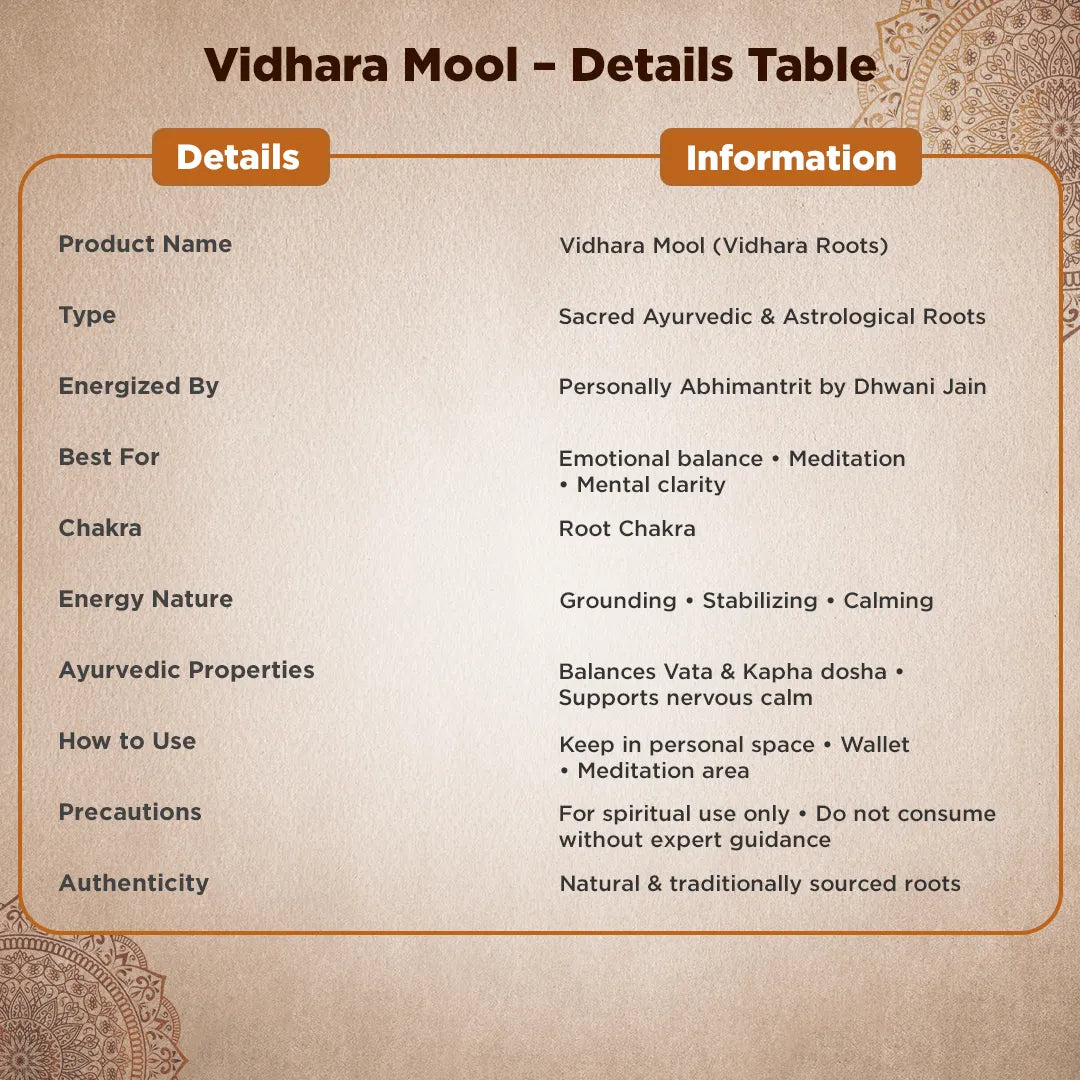 Product details table for Vidhara Mool on a decorative background