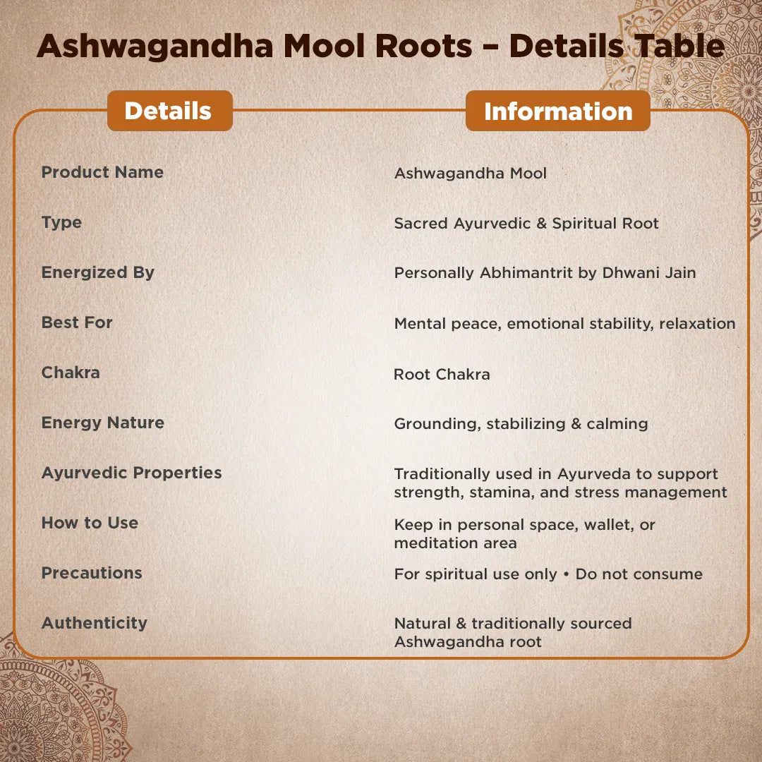 Product details table for Ashwagandha Mool Roots on a textured backgroundAshwagandha Mool – Strength, Vitality & Energy Balance Root