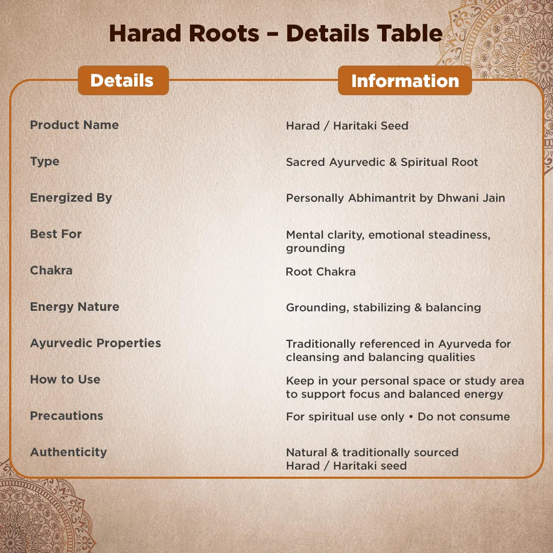 Harad Roots details table with product information on a textured background