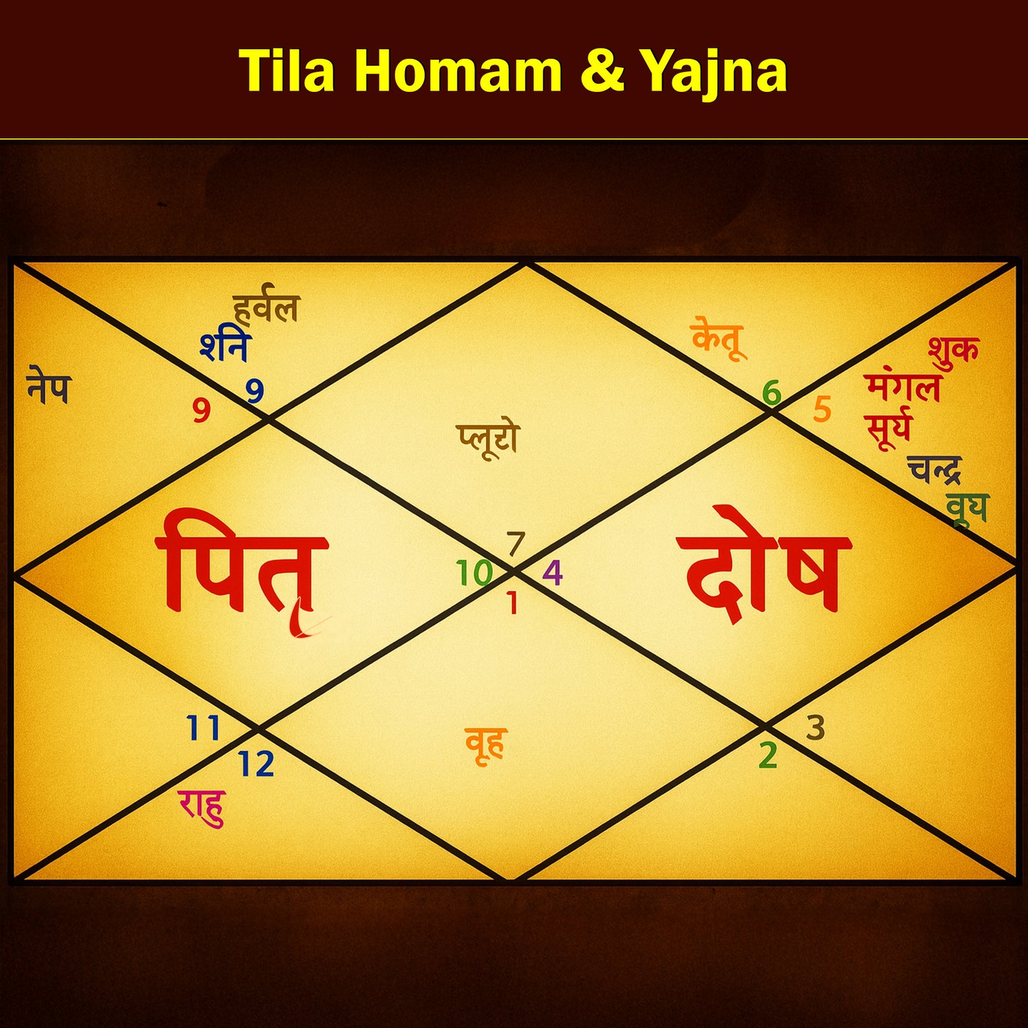 Tila Homam & Yajna: For Pacifying Ancestors Souls and Resolving Pitra Dosh Related Problems