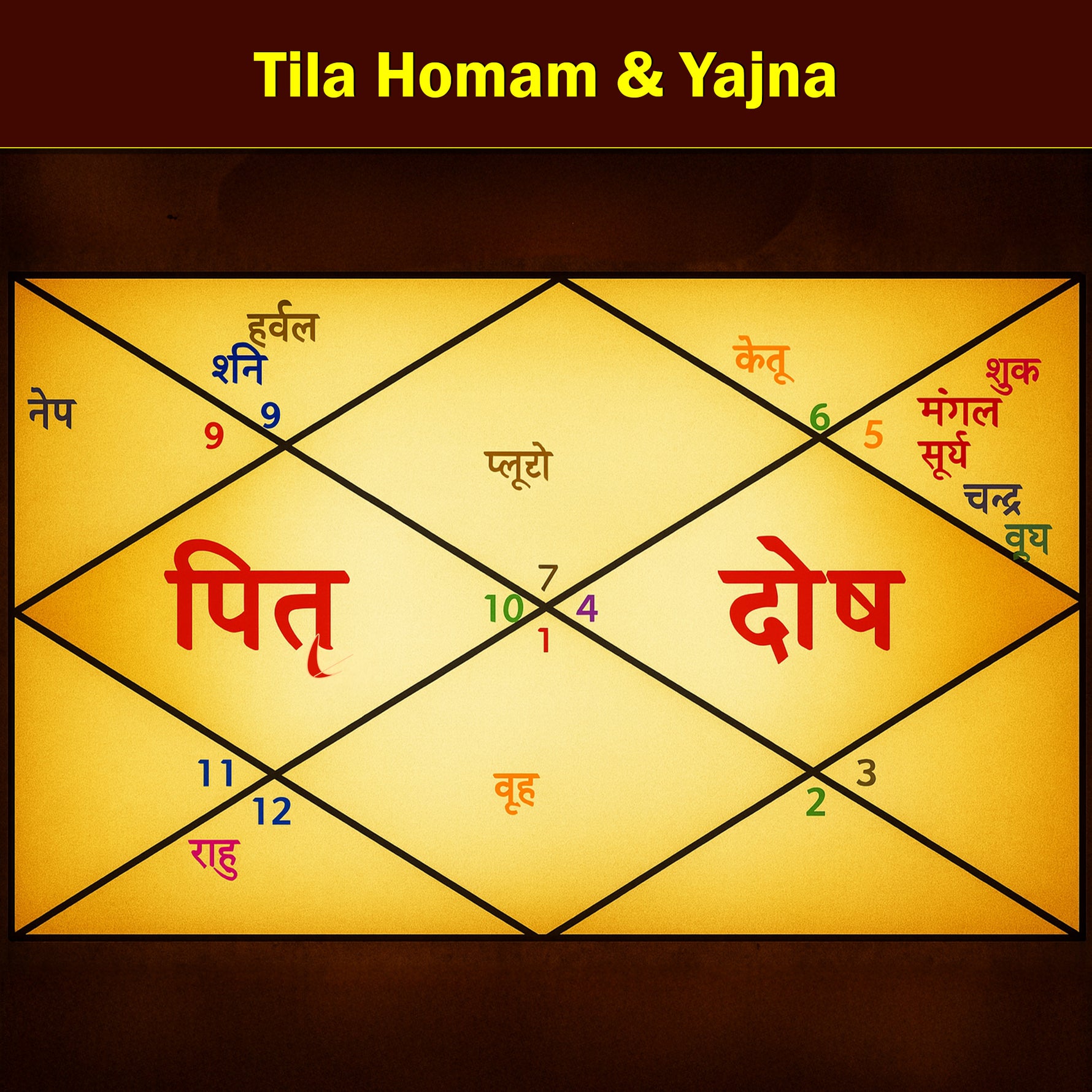 Tila Homam & Yajna: For Pacifying Ancestors Souls and Resolving Pitra Dosh Related Problems