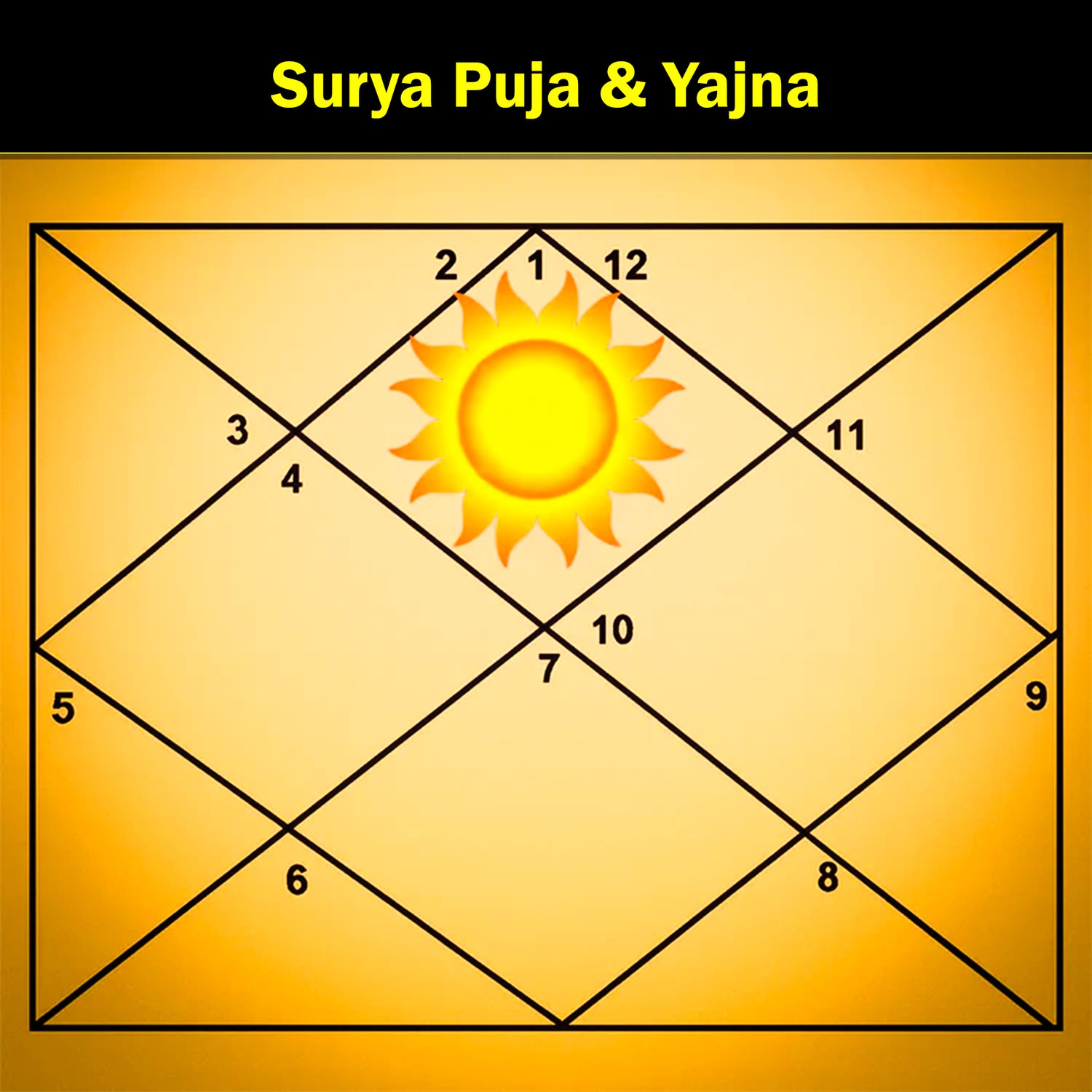 Surya Puja & Yajna For The Removal Of Surya Dosha, Name, Fame & Job