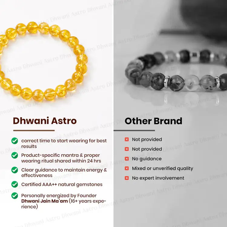 High Financial Status, Success in Job & Profession: Yellow Citrine Bracelet - Abhimantrit & Certified